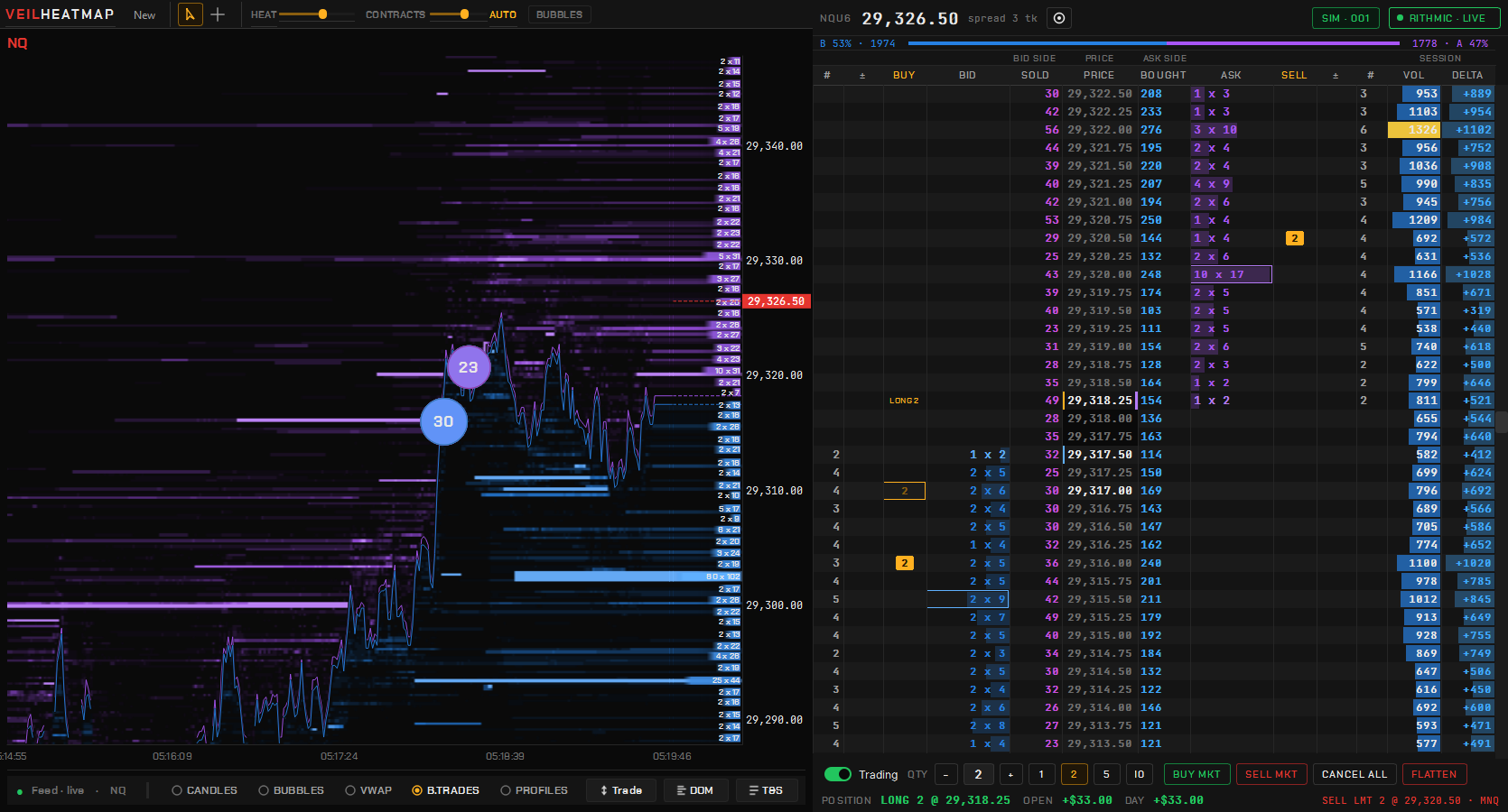 The Advanced DOM ladder docked beside the liquidity heatmap on NQ futures, printing the largest single resting order beside the level total at every visible price, with volume and delta columns and a trade strip underneath