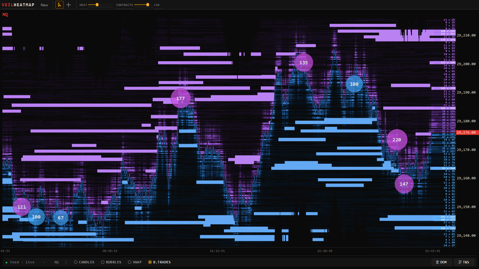 Veil Liquidity Heatmap on NQ: resting depth over time with ask and bid walls building, holding and pulling, big-trade bubbles on the side they hit, and a biggest x total ladder beside the map