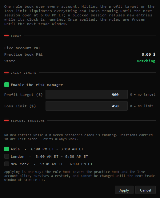 Chartveil risk manager dialog: daily profit target and loss
        limit in dollars, session blocks for Asia, London and New York, and the one-way apply rule