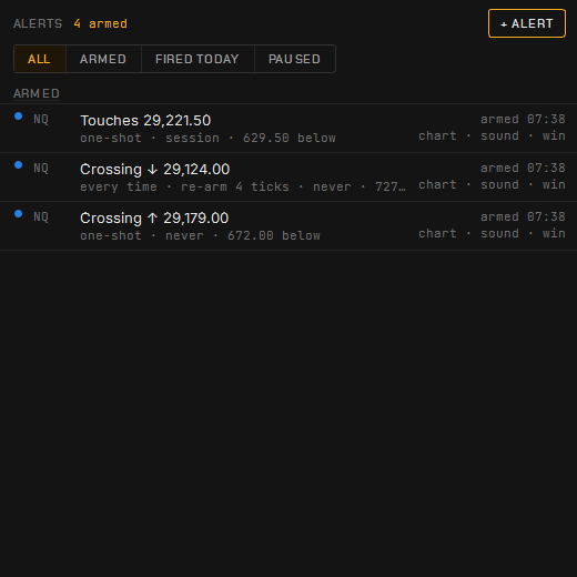 The alert list: every alert with its condition, its repeat and expiry, and its delivery channels.