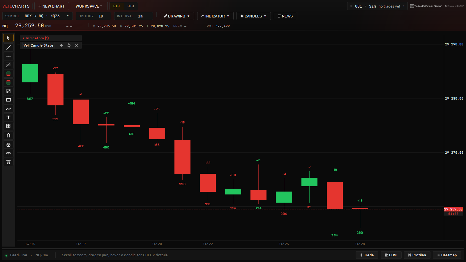 Veil Candle Stats: delta above each candle and volume below it, coloured by delta sign.
