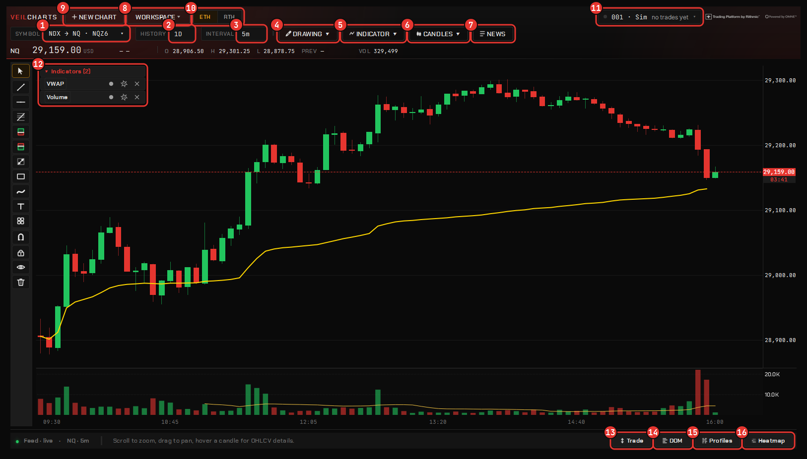 The chart window. 1 instrument chip · 2 History · 3 Interval / size · 4 Drawing · 5 Indicator · 6 chart type · 7 News · 8 Workspace · 9 New chart · 10 ETH / RTH · 11 account chip · 12 the legend · 13 Trade (the ticket) · 14 DOM · 15 Profiles dock · 16 Heatmap.