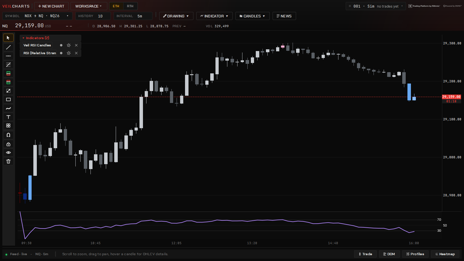 Veil RSI Candles with the RSI pane beneath: neutral bars in mono, the oversold bars lit.