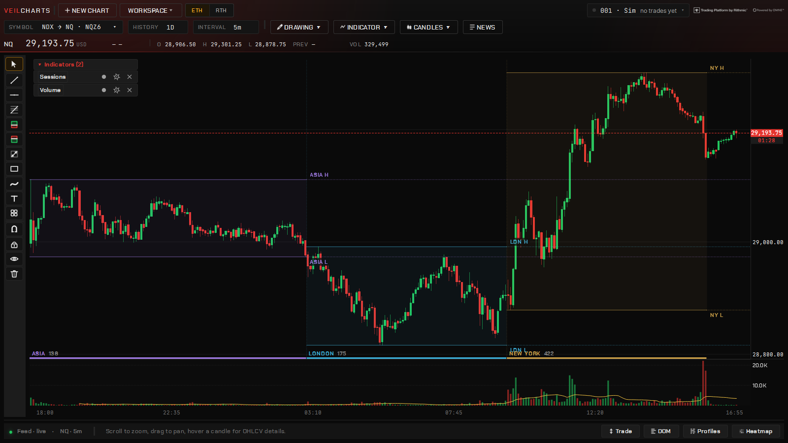 Sessions: Asia, London and New York as blocks with a rail along the bottom, each session’s high and low carried forward.