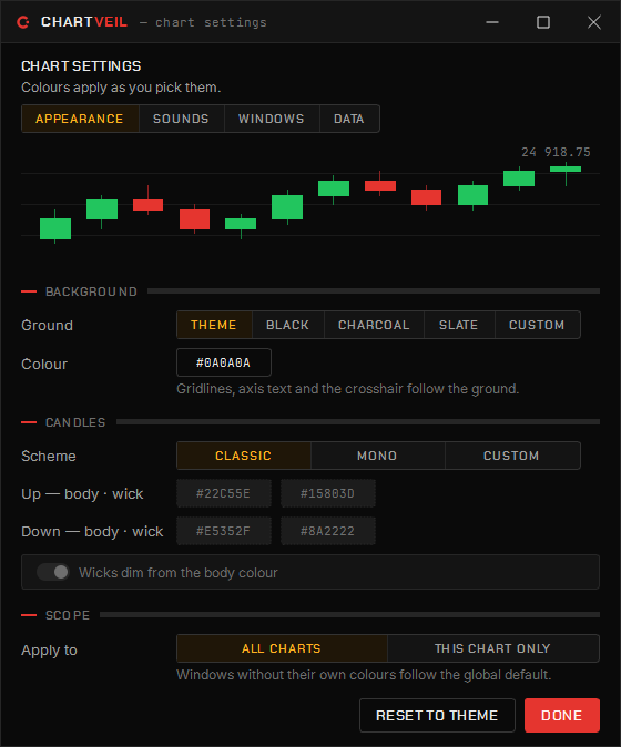 Chart settings → Appearance: the ground, the candle scheme and whether the colours apply to every chart or this one only.