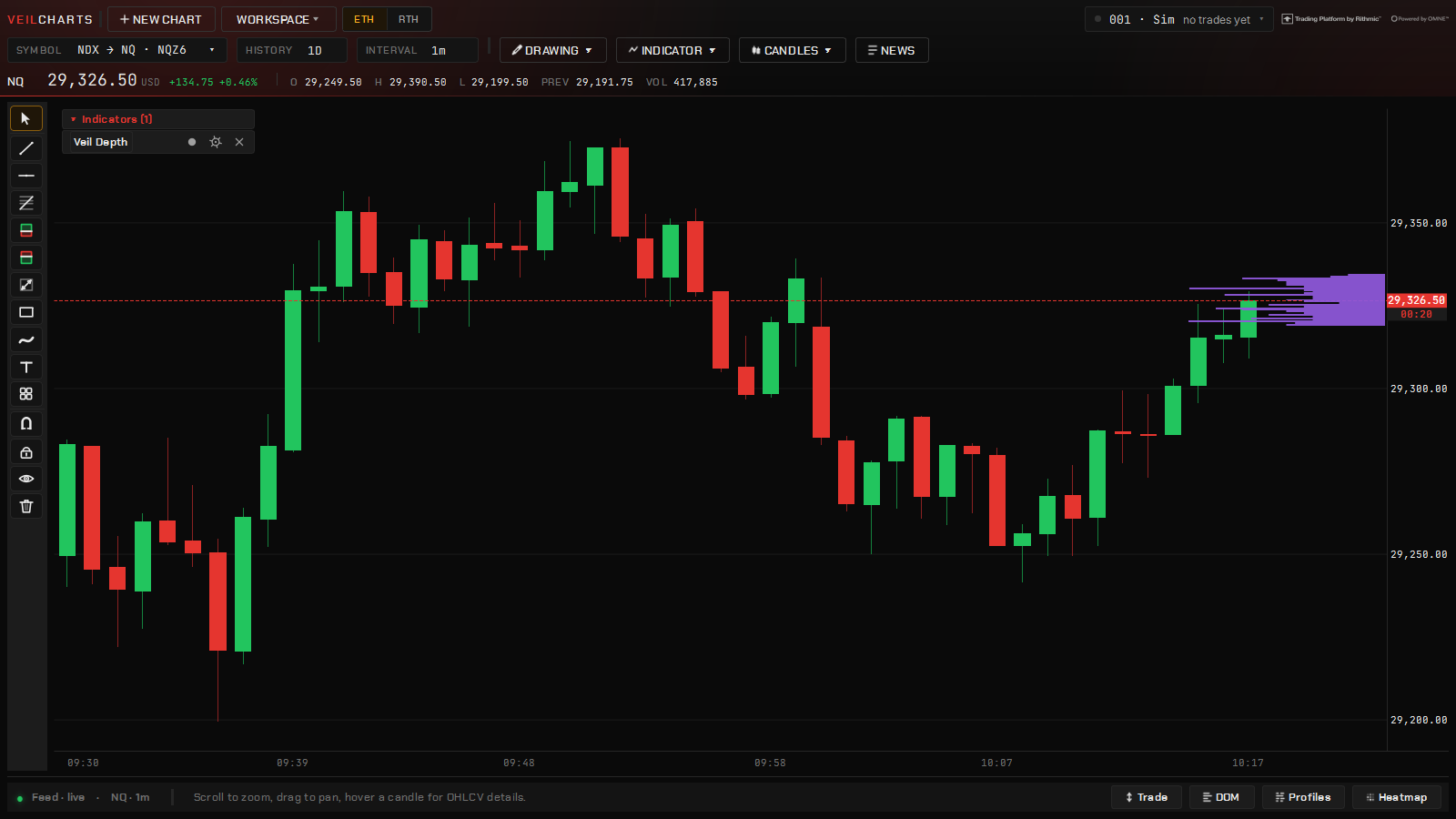 Veil Depth: the resting book as bars at the chart’s edge, bids below and asks above the last price.