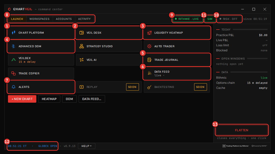 The Command Center. 1 Chart platform · 2 Veil Desk · 3 Liquidity heatmap · 4 Advanced DOM · 5 Trade journal · 6 Data feed · 7 Alerts · 8 the Launch, Workspaces, Accounts and Activity tabs · 9 feed chip · 10 Risk chip · 11 SIM / LIVE badge · 12 session clock · 13 FLATTEN.