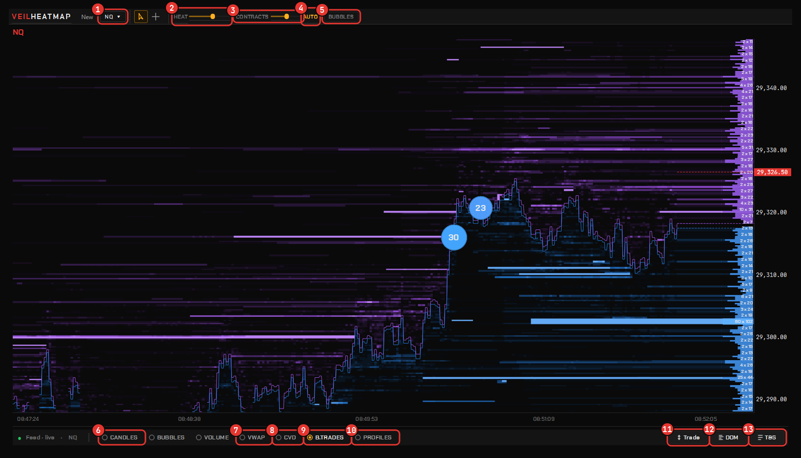 The heatmap window. 1 instrument chip · 2 HEAT ramp and its slider · 3 CONTRACTS size floor and its slider · 4 Auto contrast · 5 Bubbles · 6–10 the layers: candles, VWAP, CVD, big trades, the Profiles dock · 11 Trade · 12 DOM · 13 Time & Sales.