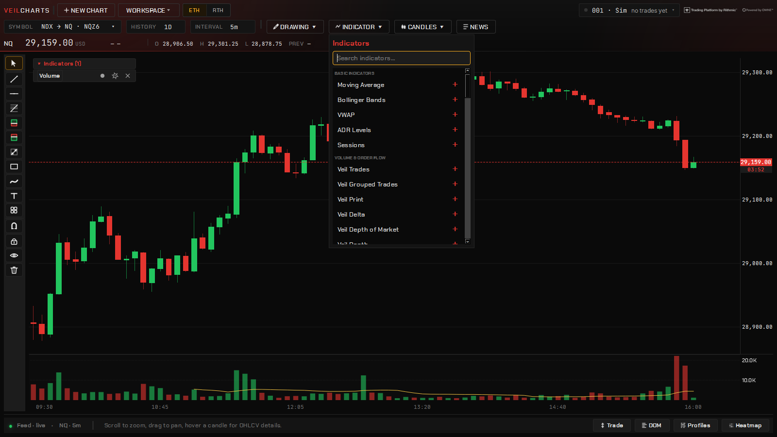 The study picker under the Indicator button, grouped by section; click a study and it is on the chart.