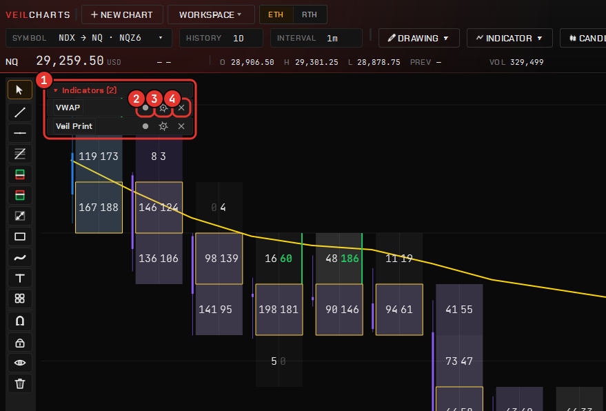 1 The legend lists every study on the chart · 2 hide or show it · 3 open its settings · 4 remove it.