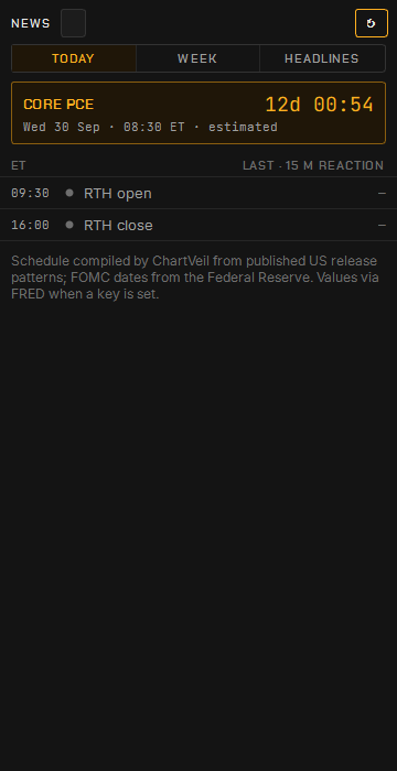 The News pane on Today: the countdown to the next high-impact release and the day’s schedule on the ET clock.