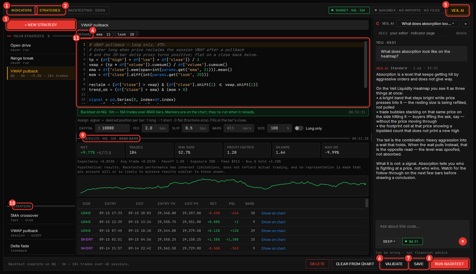 The Strategy Studio. 1 Indicators · 2 Strategies · 3 + New · 4 parameters · 5 Veil AI · 6 Validate · 7 Save · 8 Run backtest · 9 the results deck · 10 starter templates · 11 the editor.