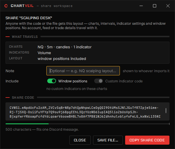 Share: what travels, an optional note for whoever imports it, whether window positions and custom indicator code go along, and the paste code or a file.